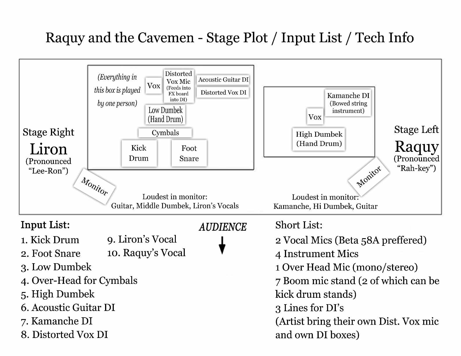 2-piece Stage Plot / Input List - Raquy and the Cavemen